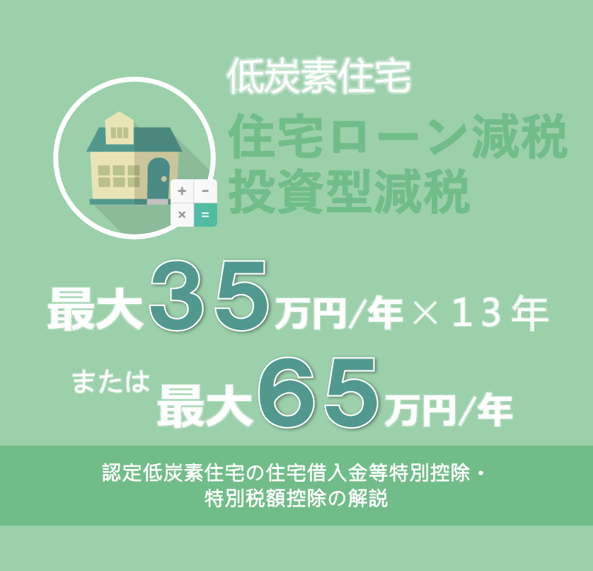 低炭素住宅 住宅ローン減税 投資型減税 年間最大３５万円控除×13年または最大６５万円