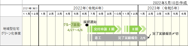 令和4年度地域型住宅グリーン化事業スケジュール