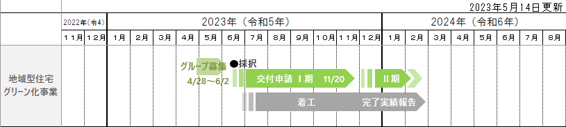 令和5年度地域型住宅グリーン化事業スケジュール