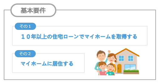 住宅ローン減税の基本要件は10年ローンでマイホームを取得し居住すること