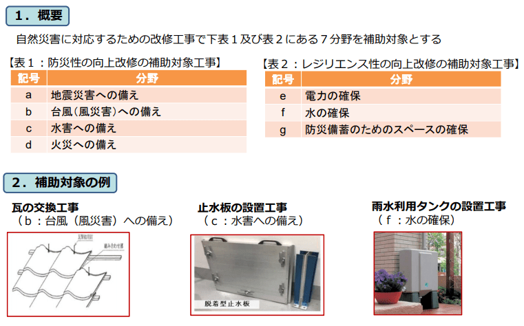 防災性の向上、レジリエンス性の向上改修工事の概要・補助対象の例