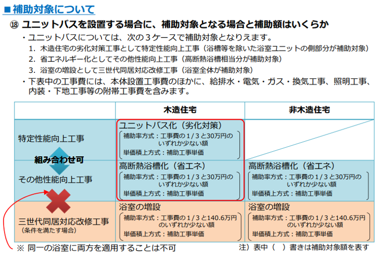 ユニットバスの補助対象工事