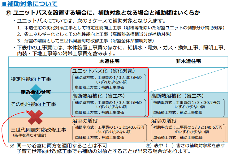 ユニットバスの補助対象工事